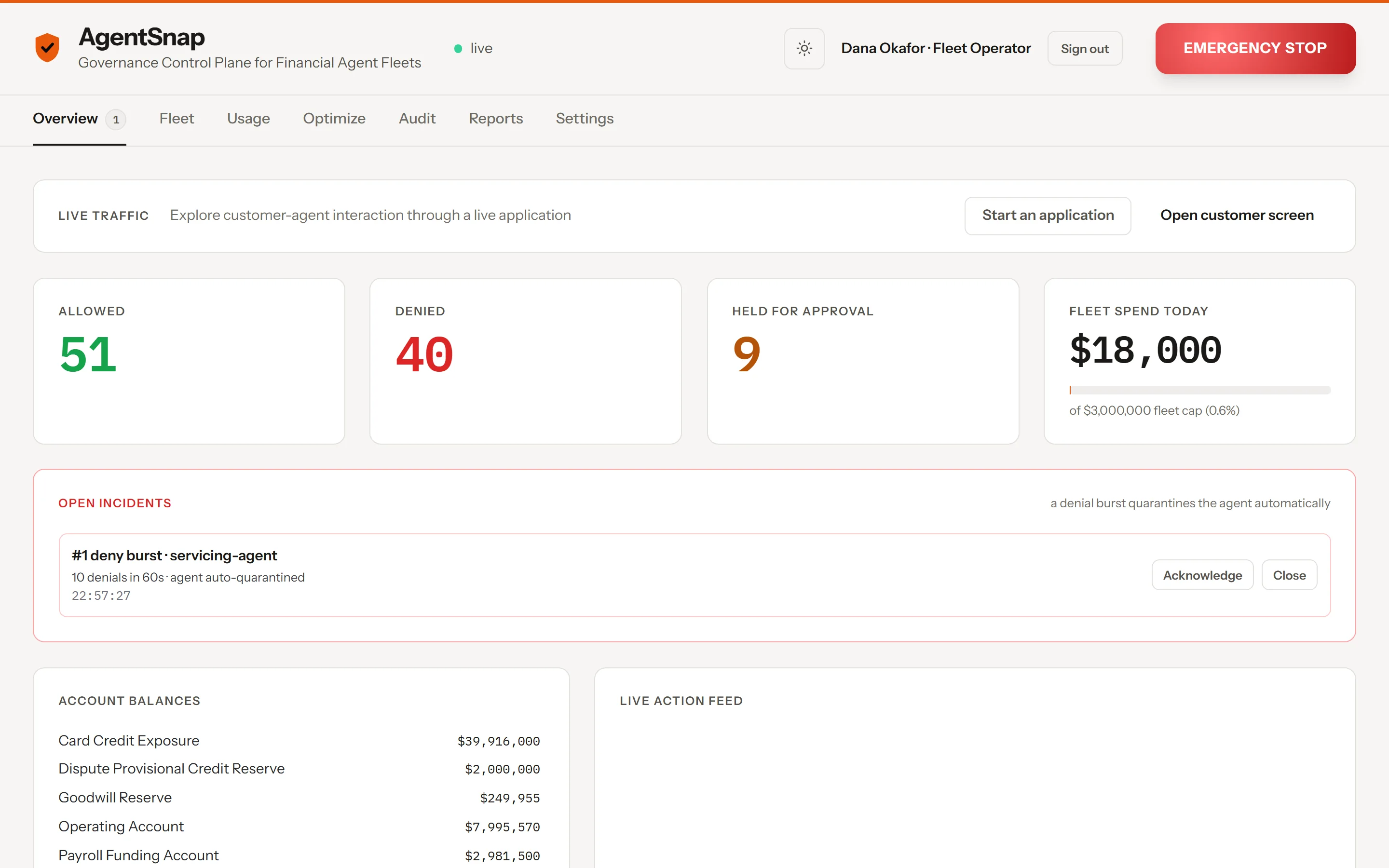 AgentSnap operator console, Overview view: 51 allowed, 40 denied, 9 held for approval, $18,000 fleet spend against a $3,000,000 cap, and an open incident showing a deny burst on the servicing agent that was auto-quarantined.